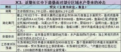 长江中下游暴雨 汹汹 ,近期我国鱼粉市场购销心态分歧